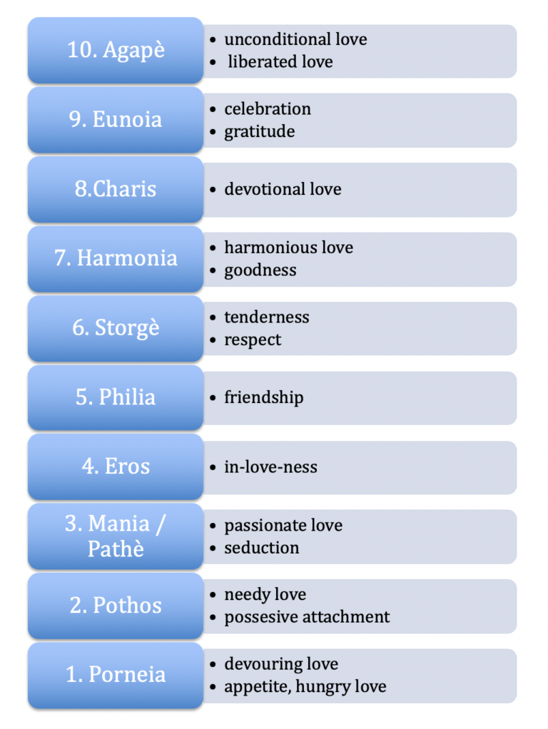 Stages of love – Integral Presence